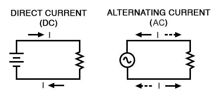 什么是AC电路？了解交流电的基本知识-图3