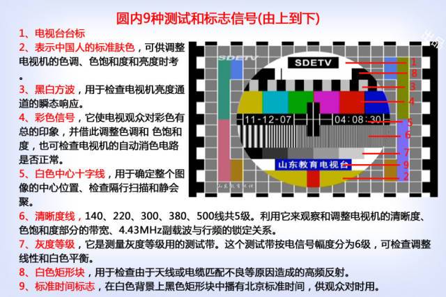 彩色电视电路中v代表什么 v——电压信号-图2