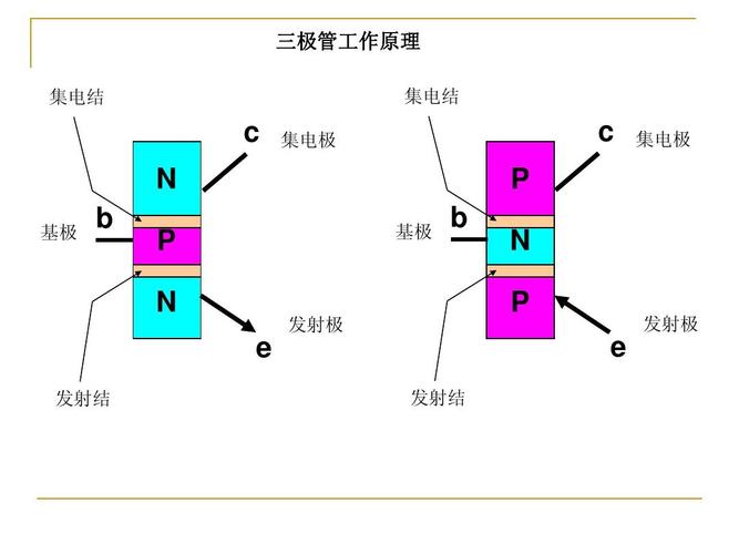 三极管：原理、结构和应用-图1