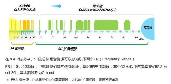 5GHz频段是什么意思？了解Wi-Fi频段的重要性-图1