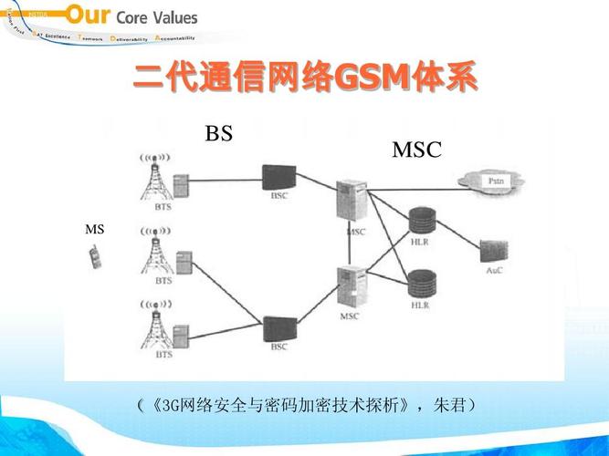 通信ms是什么意思？详解通信MS的定义及作用-图3