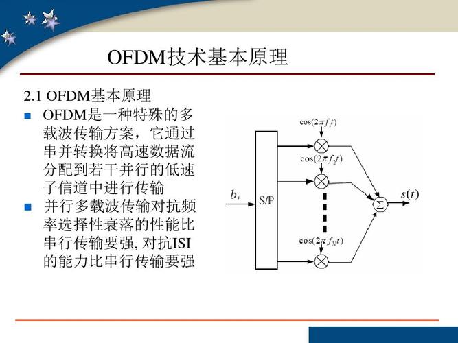 OFDM符号是什么？OFDM符号的原理、应用及优势解析-图2