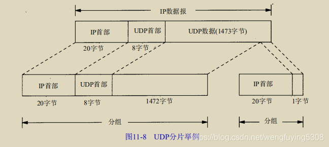 UDP芯片是什么意思？了解UDP芯片的作用和特点-图3