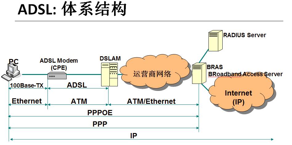 DSLAM是什么？了解数字用户线路接入设备