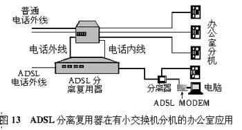 ADSL调制解调器是什么？——了解ADSL调制解调器的工作原理和应用