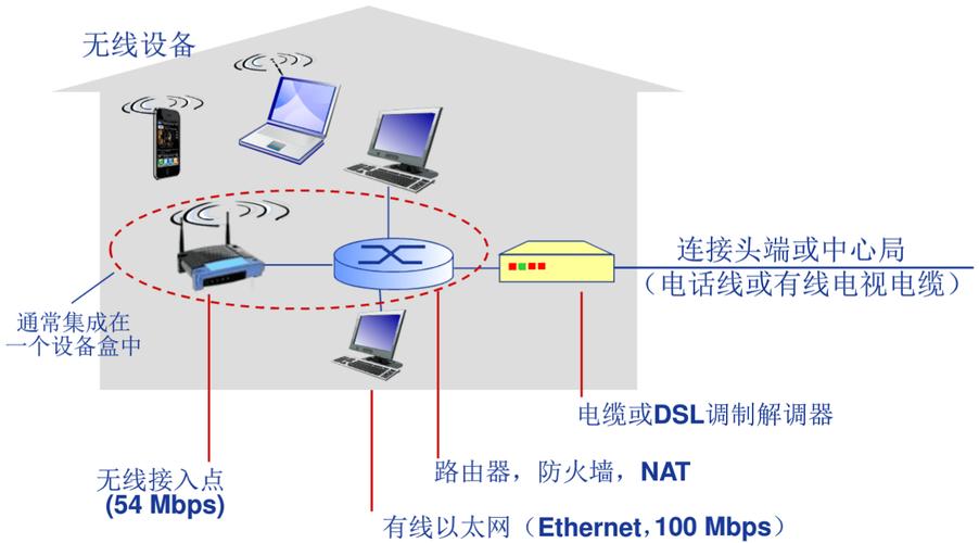 ADSL调制解调器是什么？——了解ADSL调制解调器的工作原理和应用-图3