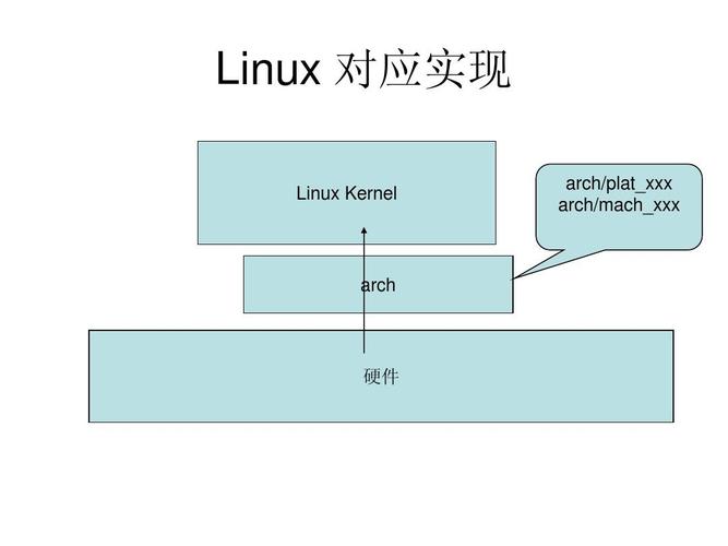 Linux内核镜像是什么？详解Linux内核镜像的概念和作用-图2