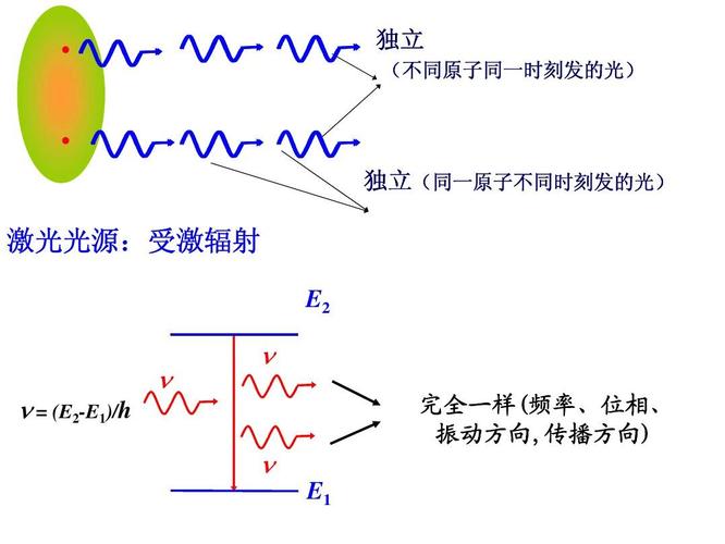 两个相同频率的光源在什么情况下是相干的?相干态和干涉现象的关系是什么?(什么是相位相干)