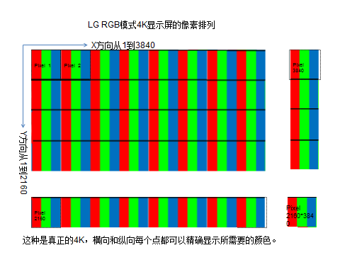 什么是RGB屏幕？(显示器rgb是什么)-图1