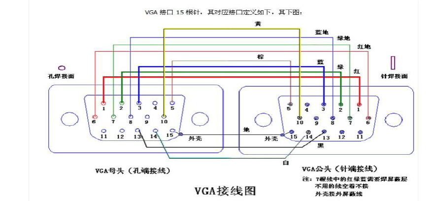 vga12针接口定义？(vga接口长什么样)-图2