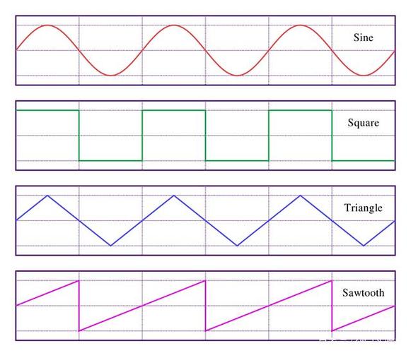 pwm波和正弦波有什么区别？(什么是简单比较pwm波)-图1