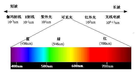色散会使得光谱展宽吗？(什么是脉冲展宽)-图2