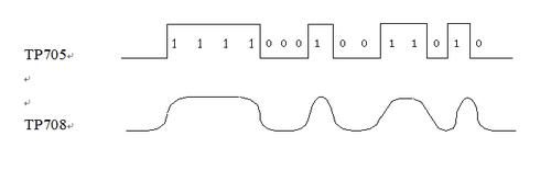 升余弦脉冲滤波器原理(什么是升余弦)-图1