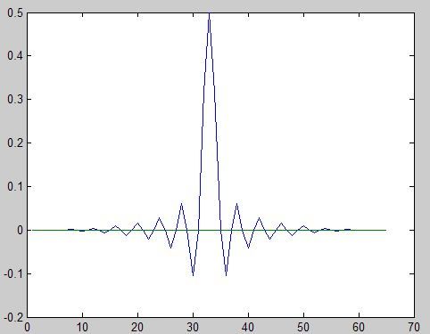 升余弦脉冲滤波器原理(什么是升余弦)-图3