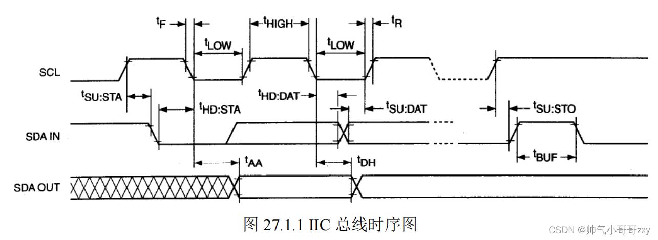 iic应答信号是什么电平？(i2c总线的启动信号和结束信号有什么特点)-图2