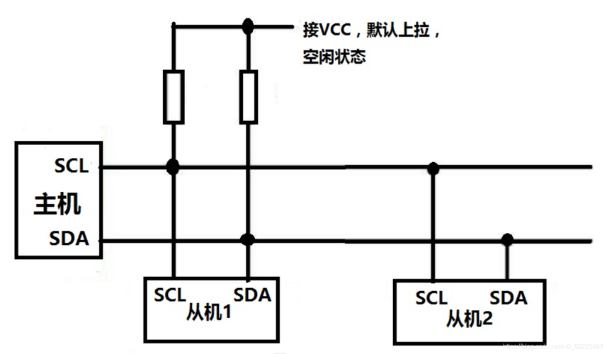 IIC协议有哪些应用？(i2c总线有什么用)-图3