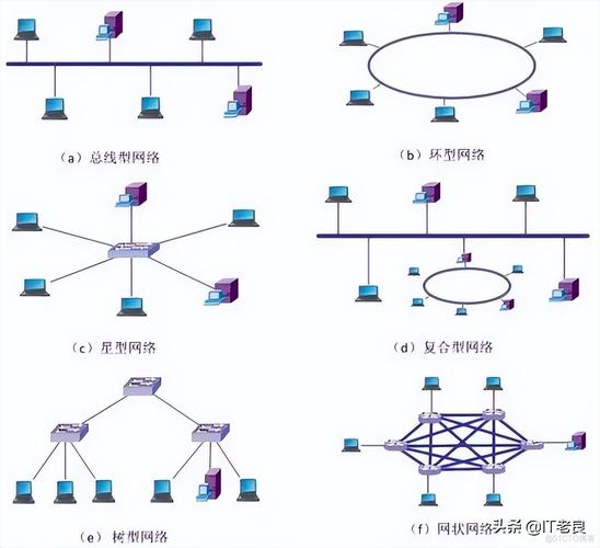 总线型网络拓扑结构？(什么是总线结构)