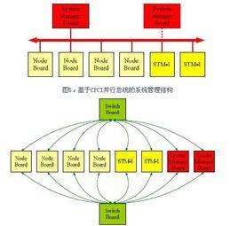 串行总线的分类及特点？(串行总线与串行接口有什么分别)-图1