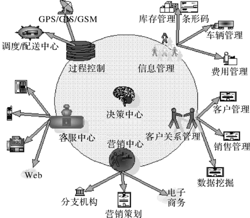 物流信息技术包括哪些？(什么是网络的数据交换技术)-图1