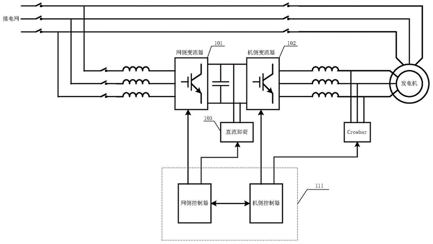 双馈发电机的原理？(什么是双馈变流器)-图2