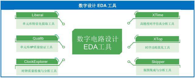 eda软件功能？(eda是什么软件)-图3