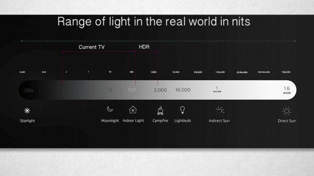 电视峰值亮度nits与nit的区别？(nits是什么意思)-图2