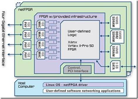 FPGA主要应用？(fpga嵌入式开发能干什么)-图3