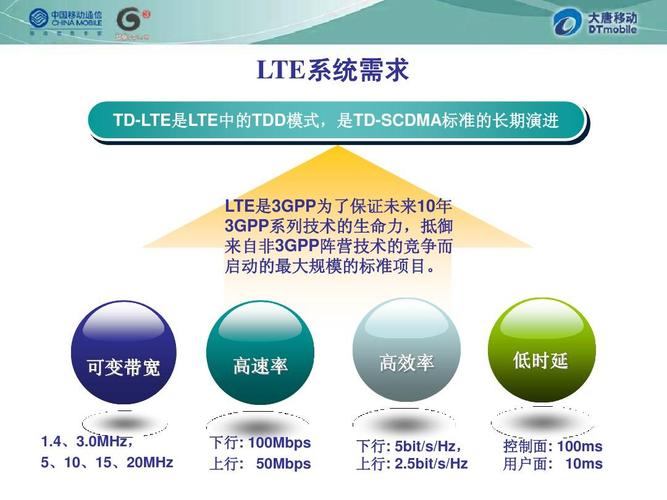TD-LTE是什么意思？(移动td lte是什么意思)-图3