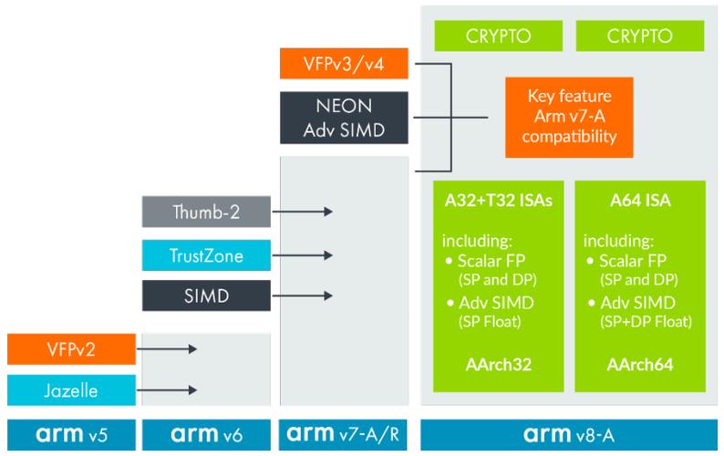 ARM架构是什么意思？(arm中pc是什么意思)