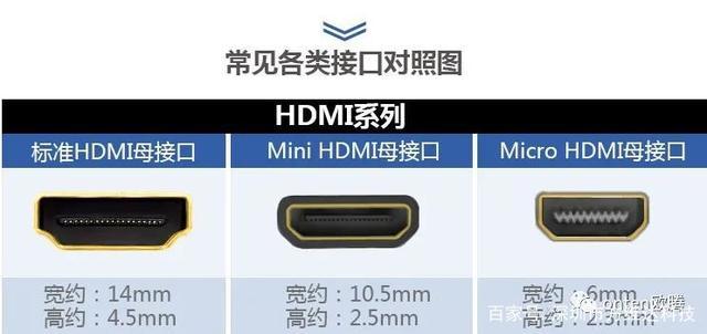 请问这4HDMI接口有什么区别么，因为有后面的括号,新手不太明白？(hdmi接口有什么区别)