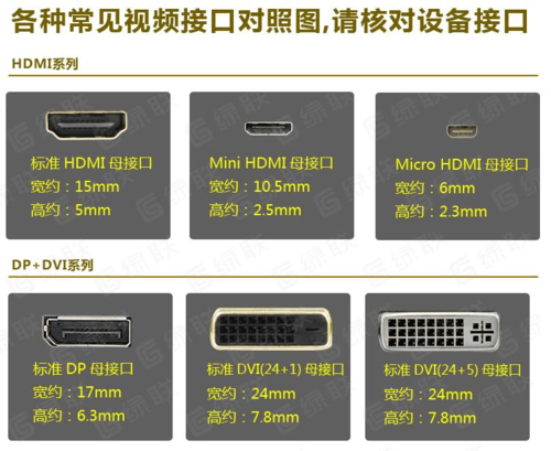 请问这4HDMI接口有什么区别么，因为有后面的括号,新手不太明白？(hdmi接口有什么区别)-图3