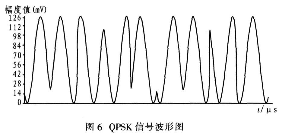 qpsk波形图详细讲解？(什么叫成形滤波器)-图2