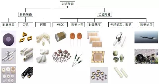 什么是压电陶瓷和气敏陶瓷？(什么是气敏材料)-图2