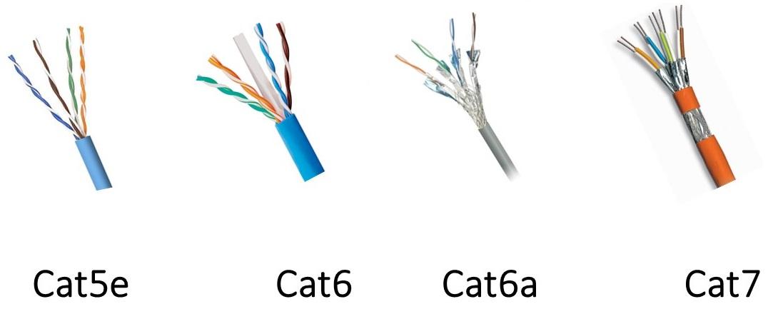 网线cat5（e）是什么意思？(cat5是什么)-图3