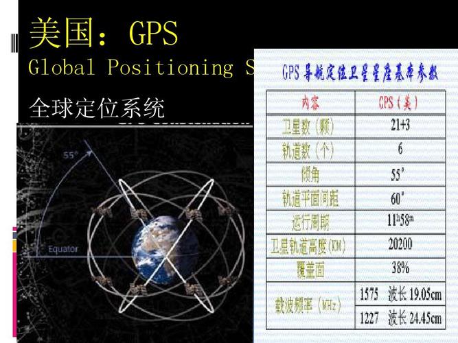 gps导航有多少颗星？(gps中为什么有3颗备用卫星)-图3