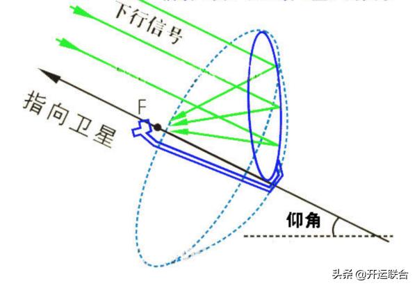 天线跟踪原理(信标天线是什么)-图3
