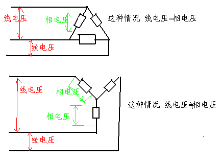 为什么配电线路始端电压要高于末端电压？(什么是线路末端电压)-图2