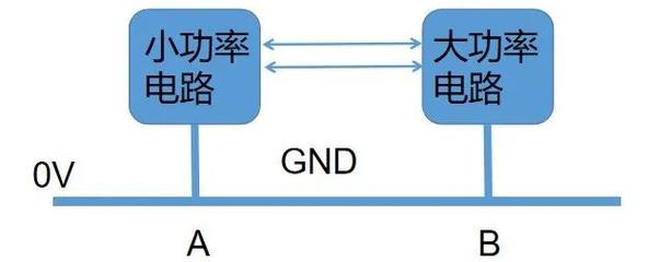 一个电路中的PGND和SGND电位一样吗？(sgnd和pgnd有什么区别)