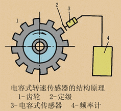 压电式传感器能不能测量电动机转速？(压电式传感器为什么只能用于动态测量)-图2
