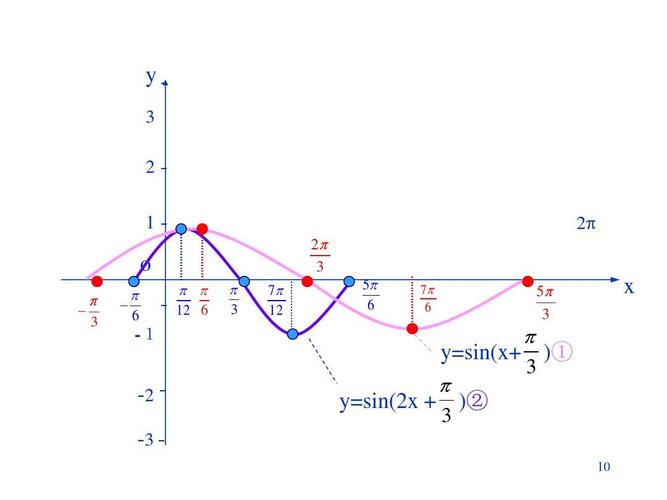 y＝30x中哪个是函数？(什么是接收函数)-图2