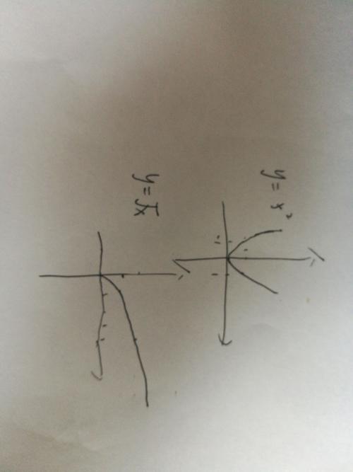 y＝30x中哪个是函数？(什么是接收函数)-图1