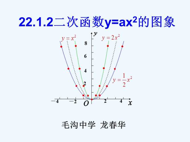 y＝30x中哪个是函数？(什么是接收函数)-图3