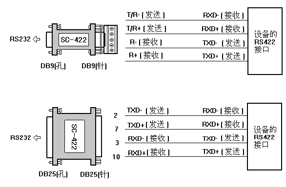 RS-232串口线序？(rs232串口一般用在什么地方)-图3