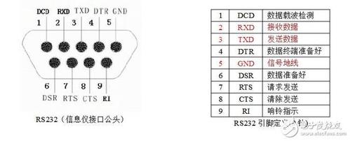 RS-232串口线序？(rs232串口一般用在什么地方)-图2
