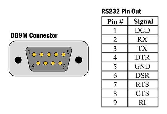 RS-232串口线序？(rs232串口一般用在什么地方)-图1