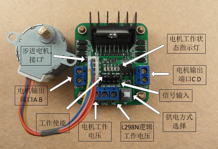 驱动电机控制模块的结构和功用是什么？(什么是驱动模块)-图3