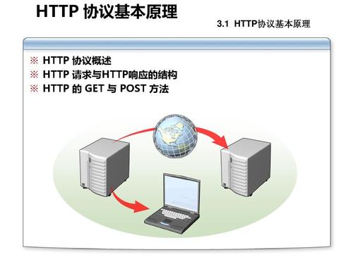 htttp是什么协议？(无线通信协议是什么)-图1