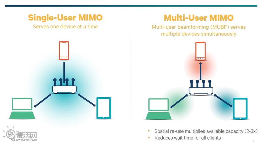 MU-mimo是个什么东西？(什么是多用户mimo)-图1