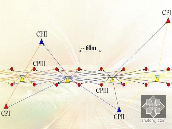 在进行地形测量的时候为什么必须先建立控制网，建立控制的流程是什么？(什么叫控制网)-图3