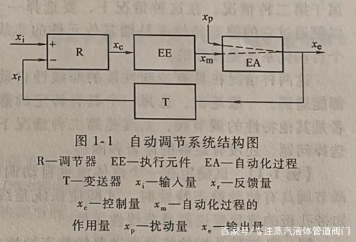 柴油机asc是什么意思？(什么是自动控制系统的过渡过程)-图3